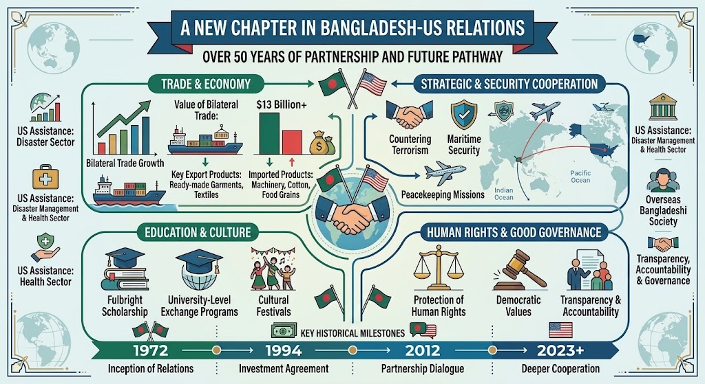New Horizons in Trade and Co-operation